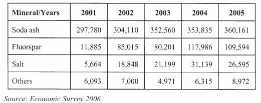 mining kcse 2008