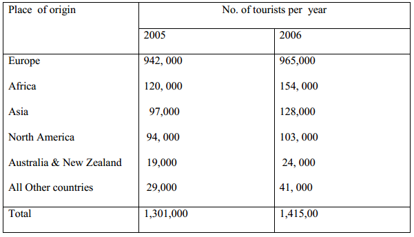 tourism kcse 2009