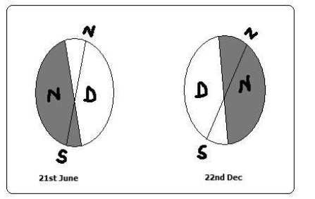 geography fig 5