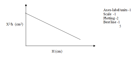 graph mjuko