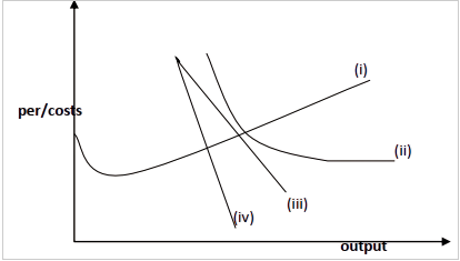 product market q2