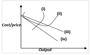 product market q3