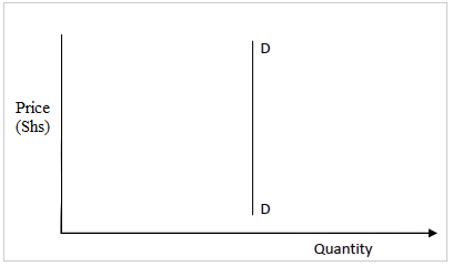 product market q4