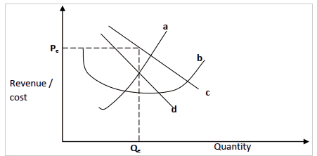 product market q6