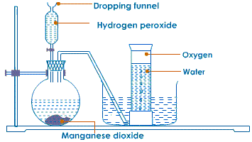 lab preparation of hydrogen