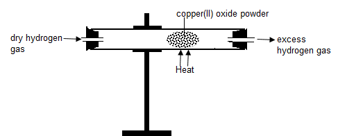 reduction of copper II oxide by hydrogen gas