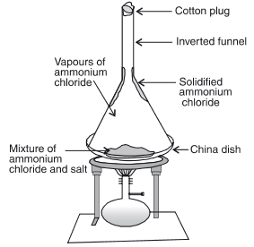 separating ammonium chloride from sodium chloride