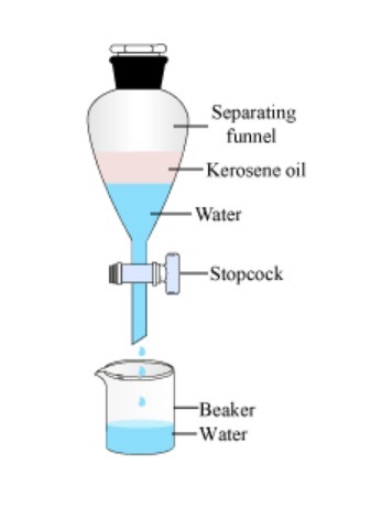 separating funnel water kerosene