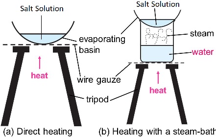 separation of mixtures evaporation