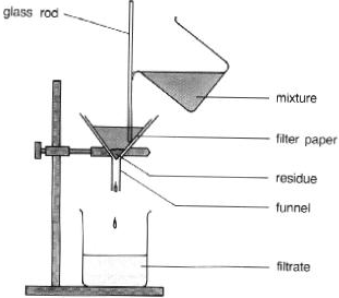 simple filtration setup