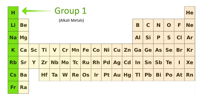 alkali metals