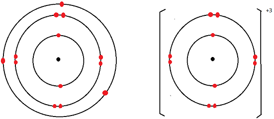 aluminum atom vs ion dot cross diagram