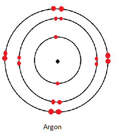 argon atom dot cross diagram