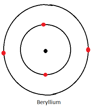 beryllium dot cross diagram