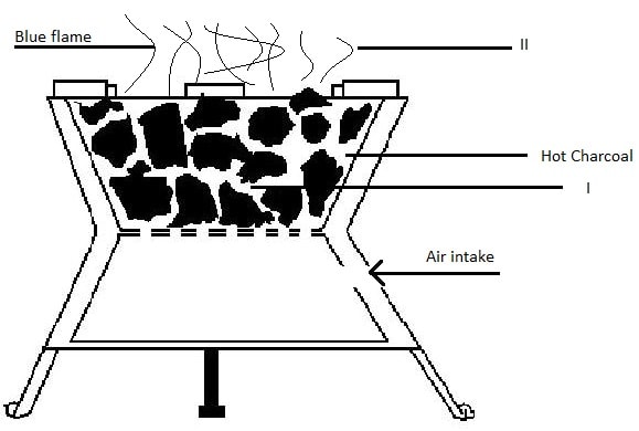 burning jiko