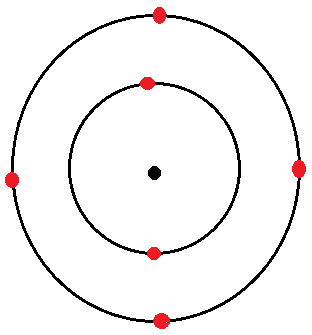 carbon dot cross diagram