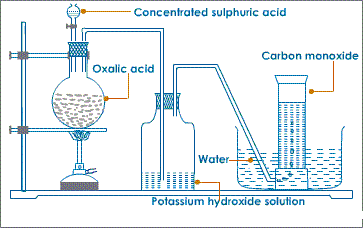 carbon monoxide preparation from oxalic acid