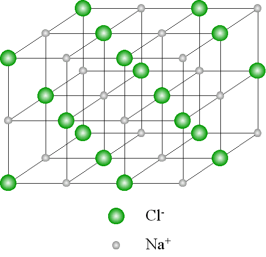 cubic structure of sodium chloride