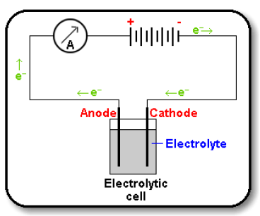 electrolysis circuit