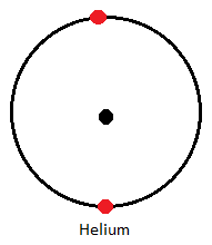 helium dot cross diagram