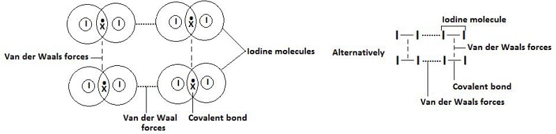 iodine van der waal forces