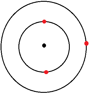 lithium dot cross diagram