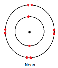 neon atom dot cross diagram