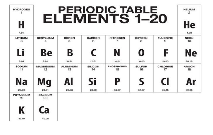 part of the periodic table