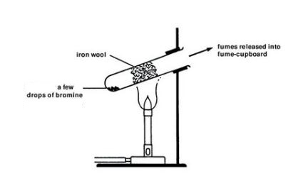 reaction of bromine with iron
