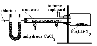 reaction of chlorine with iron
