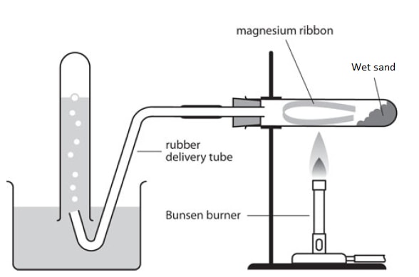 reaction of magnesium with steam