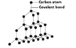 structure of diamond