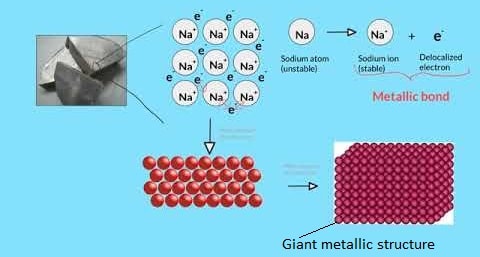 structure of giant metallic structure