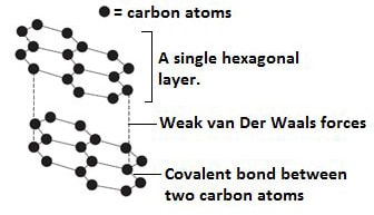 structure of graphite