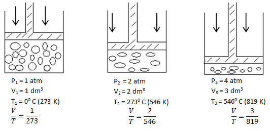 charles law experiment