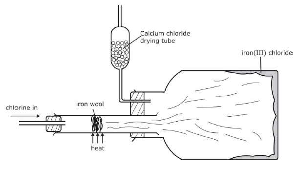 oxidising of chlorine
