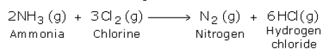 reaction with ammonia 1