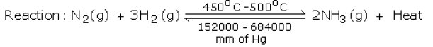 haber process reaction