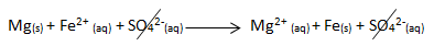 magnesium oxidation reaction