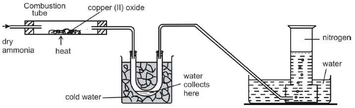 ammonia as a reducin zbcgC