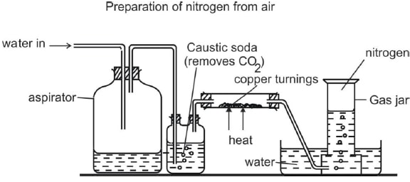 method a laboratory Q6xjq