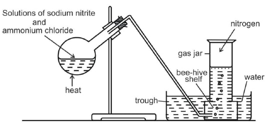 method b laborator 0HNPR