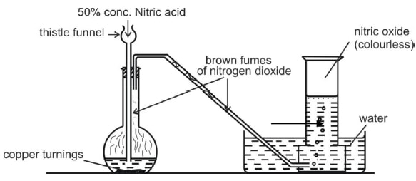 preparation of nitri IJfEd