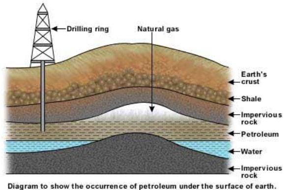 occurence of petrole mHoCm