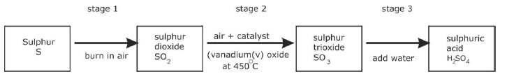 conversion of sulphur trioxide