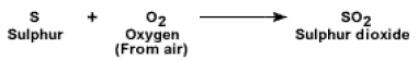 reaction of sulphur with oxygen