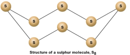 structure of sulphur molecule
