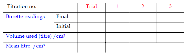 tabular titration recording