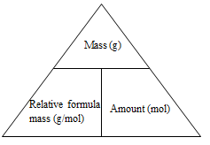triangular relationship between mass and rfm