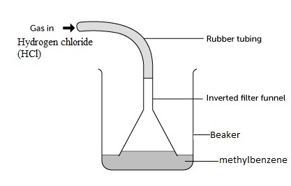 acidic properties methyl